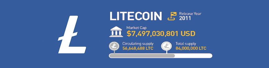 Litecoin